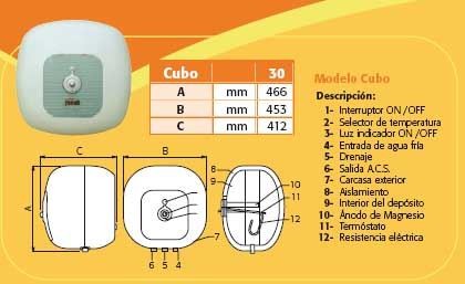 Bình nóng lạnh Ferroli Cubo E 15L (Titanium Chống giật)