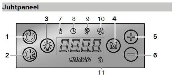 Máy xông hơi Harvia - Bảng điều khiển điện tử