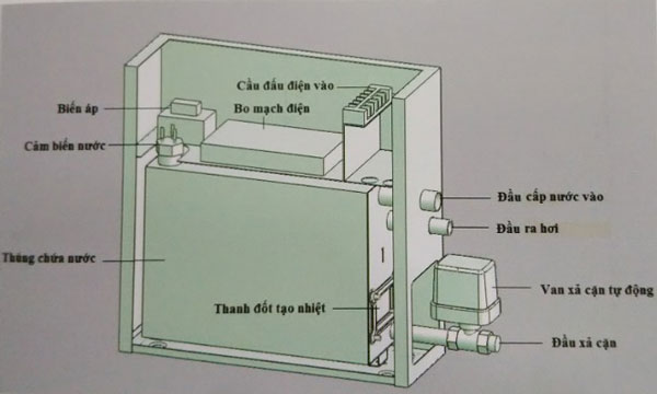 bảo trì máy xông hơi