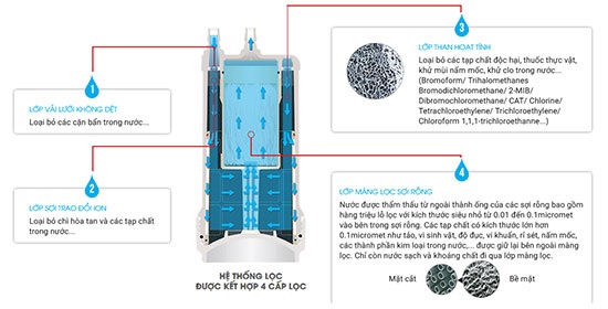 Máy lọc nước dưới bồn rửa Mitsubishi Cleansui A101E