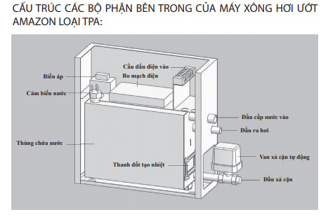 7 Bước lắp đặt máy xông hơi ướt Amazon dễ dàng nhất