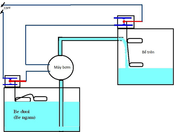 Hướng dẫn cách lắp đặt phao bồn nước 1