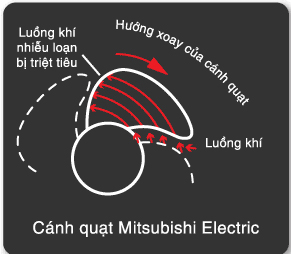 Ưu điểm quạt thông gió âm trần Mitsubishi không cổ hút 2