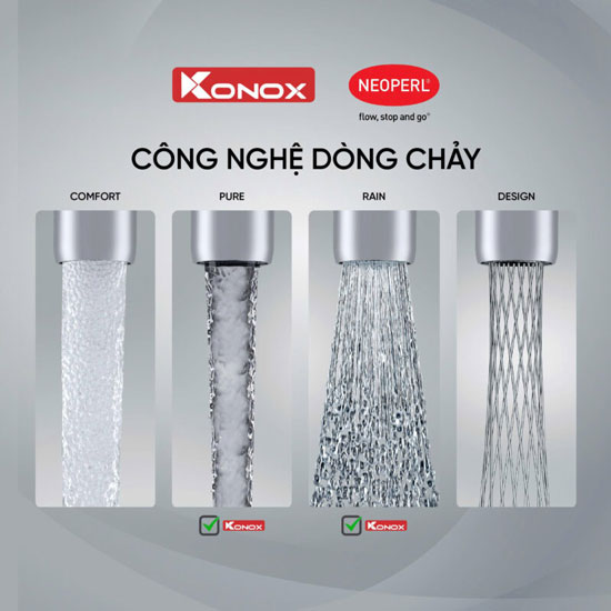 cong-nghe-dong-chay-moi-konox-neoperl