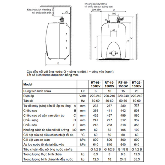 binh-nong-lanh-Rheem-XtraHOT-RT-6-150GV
