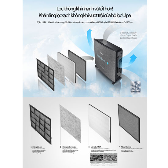 may-loc-khong-khi-Chungho-ULPA-Whirls-Silent-2