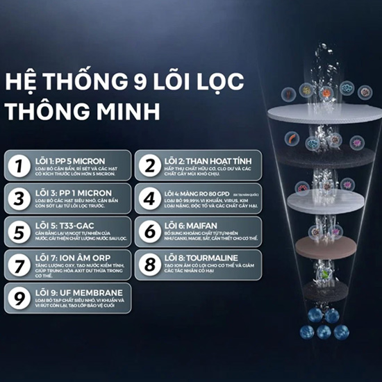 may-loc-tan-a-dai-thanh-ro-smart-9-loi-2-che-do